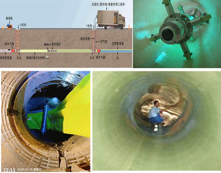 三才镇UV-CIPP内衬修复