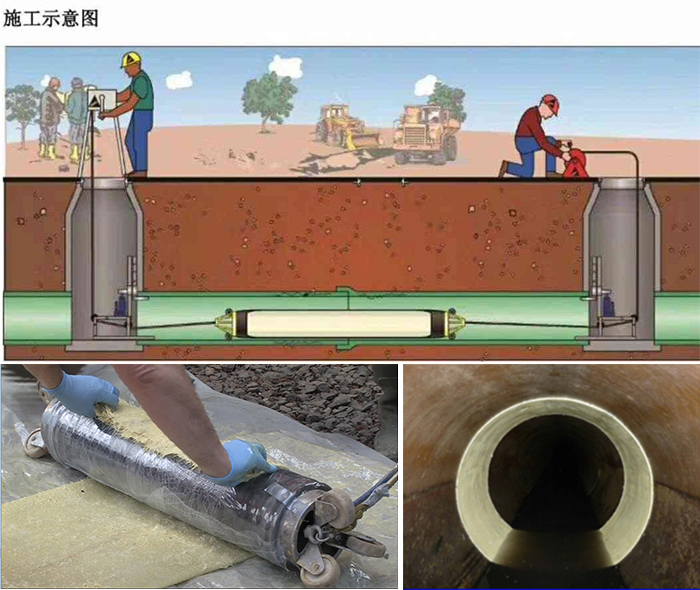 三才镇管道局部点状修复